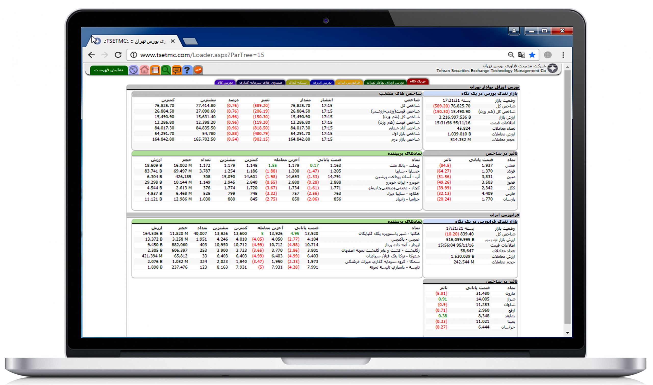 واچ لیست شکار روند agah tse1 scaled
