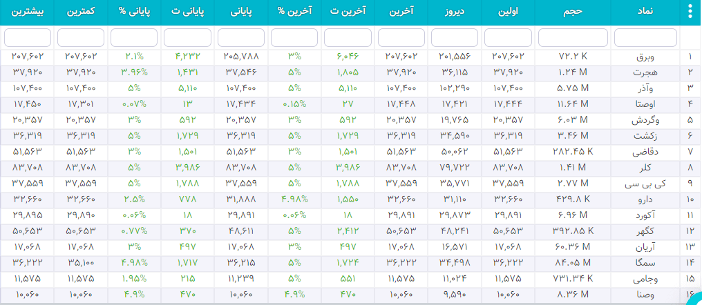 سهام شارپی