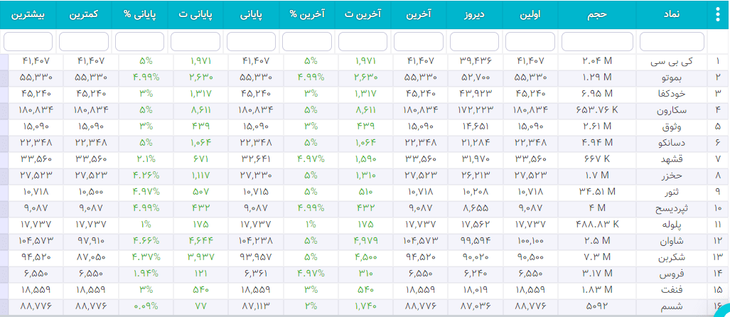 سهام شارپی