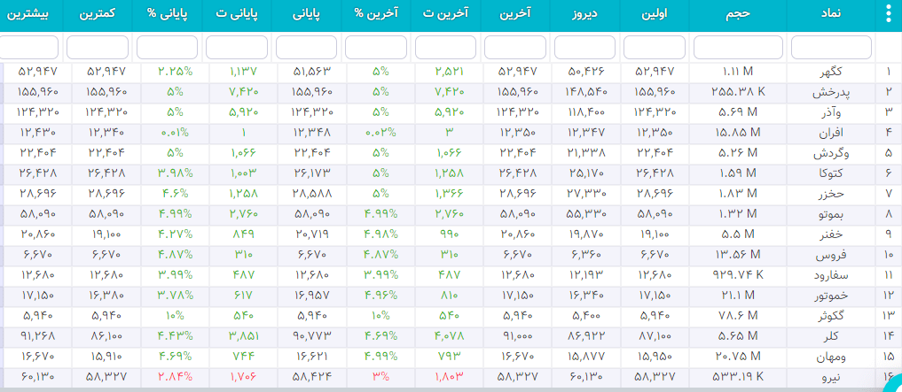 سهام شارپی