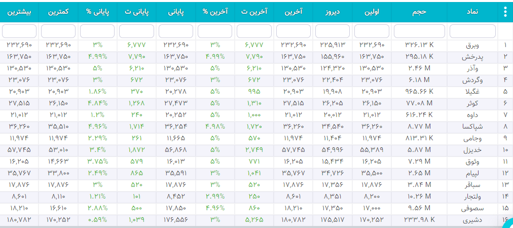 سهام شارپی