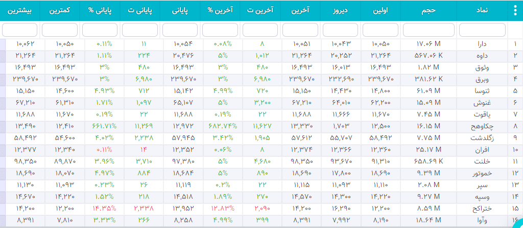 سهام شارپی