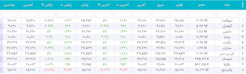 سهام شارپی