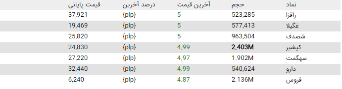 سهام شارپی