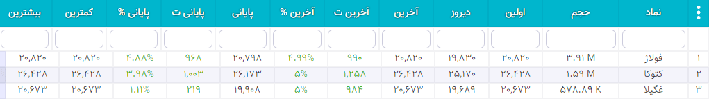 سهام شارپی