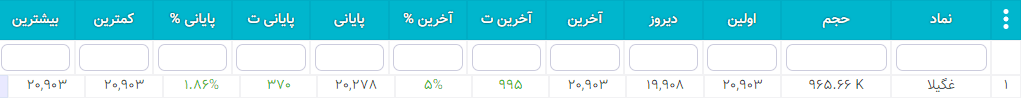 سهام شارپی