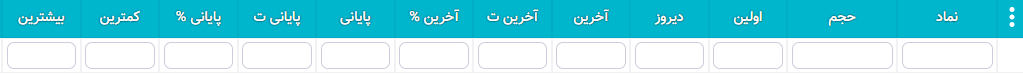 سهام شارپی ( به روز رسانی 26 دی ۱۴۰۰) سهام شارپی