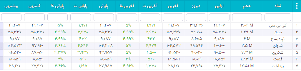 سهام شارپی