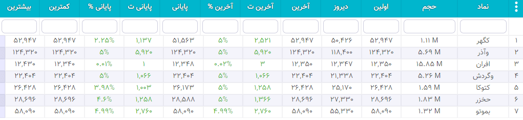 سهام شارپی