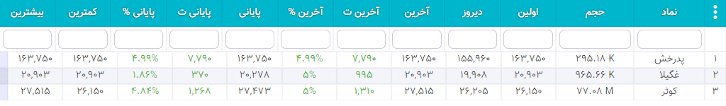 سهام شارپی ( به روز رسانی 26 دی ۱۴۰۰) سهام شارپی