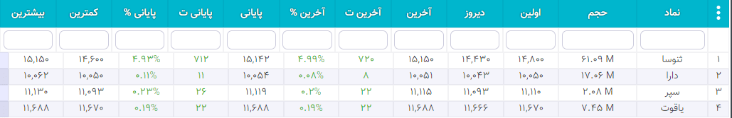 سهام شارپی