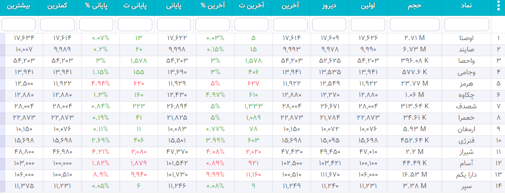 سهام شارپی ( به روز رسانی 26 دی ۱۴۰۰) سهام شارپی