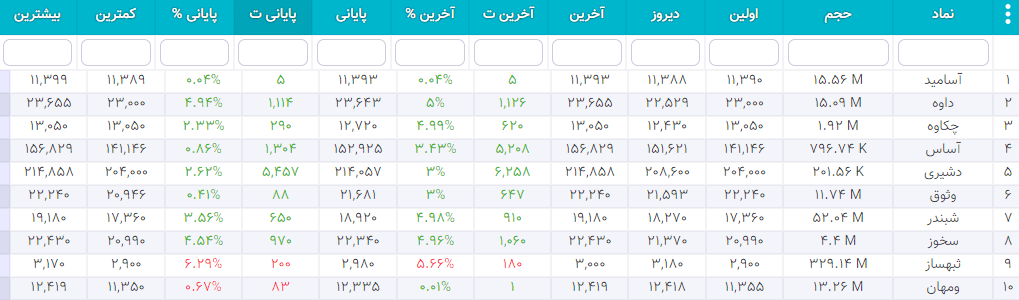 سهام شارپی ( به روز رسانی 26 دی ۱۴۰۰) سهام شارپی