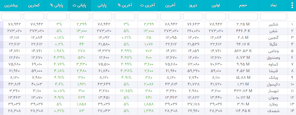 سهام شارپی ( به روز رسانی 26 دی ۱۴۰۰) سهام شارپی