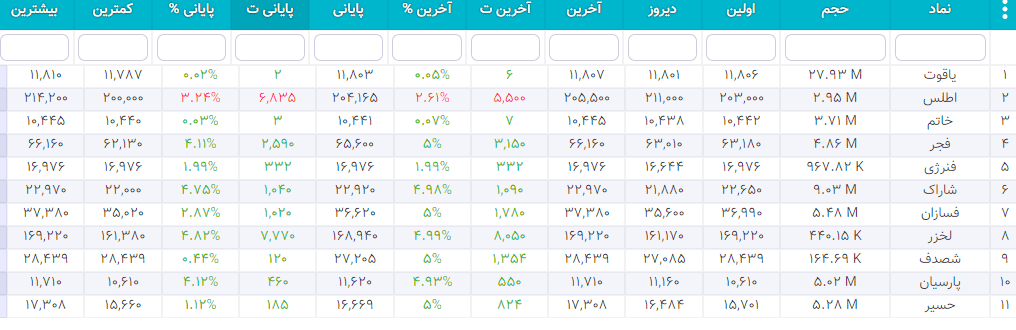سهام شارپی ( به روز رسانی 26 دی ۱۴۰۰) سهام شارپی