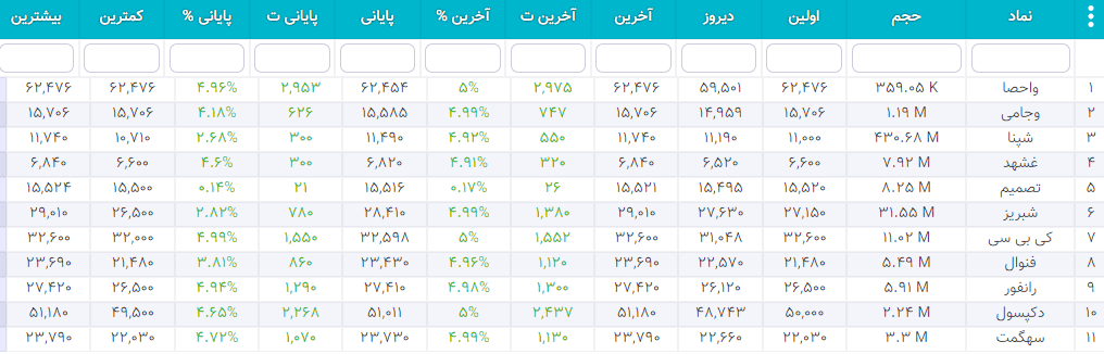 سهام شارپی ( به روز رسانی 26 دی ۱۴۰۰) سهام شارپی