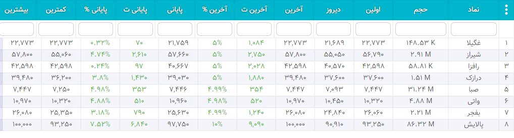 سهام شارپی ( به روز رسانی 26 دی ۱۴۰۰) سهام شارپی