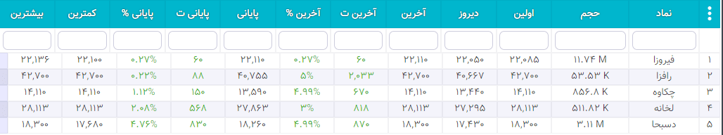 سهام شارپی ( به روز رسانی 26 دی ۱۴۰۰) سهام شارپی