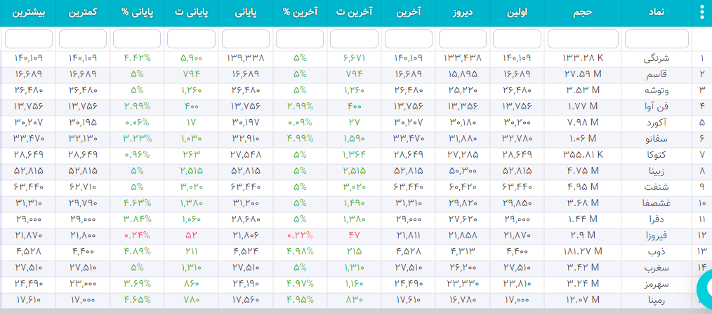 سهام شارپی ( به روز رسانی 26 دی ۱۴۰۰) سهام شارپی