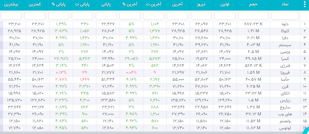 سهام شارپی ( به روز رسانی 26 دی ۱۴۰۰) سهام شارپی