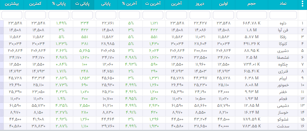 سهام شارپی ( به روز رسانی 26 دی ۱۴۰۰) سهام شارپی