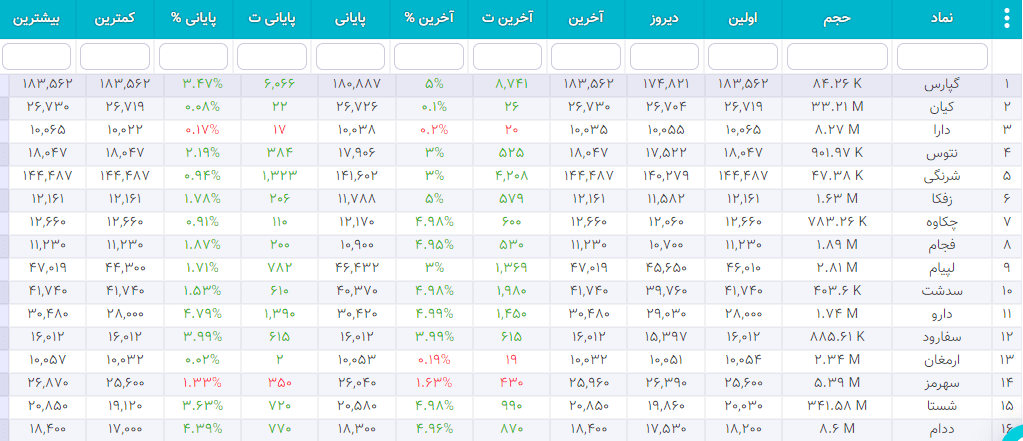 سهام شارپی ( به روز رسانی 26 دی ۱۴۰۰) سهام شارپی