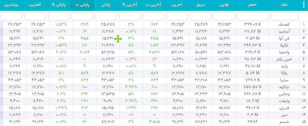 سهام شارپی ( به روز رسانی 26 دی ۱۴۰۰) سهام شارپی