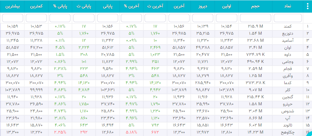سهام شارپی