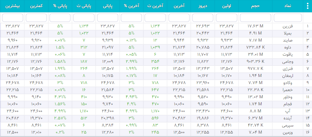 سهام شارپی ( به روز رسانی 26 دی ۱۴۰۰) سهام شارپی