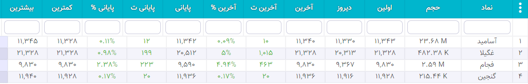 سهام شارپی