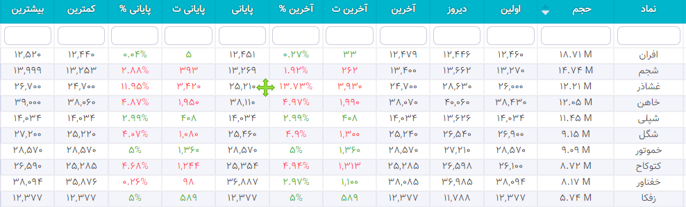 سهام شارپی ( به روز رسانی 26 دی ۱۴۰۰) سهام شارپی