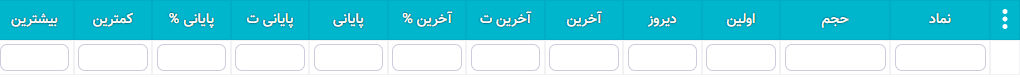 سهام شارپی ( به روز رسانی 26 دی ۱۴۰۰) سهام شارپی