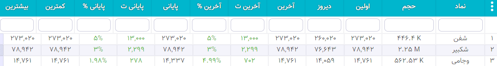 سهام شارپی ( به روز رسانی 26 دی ۱۴۰۰) سهام شارپی