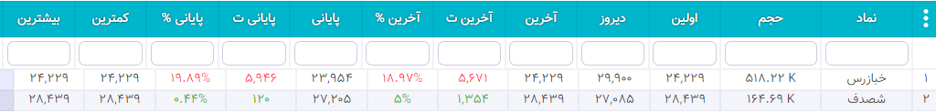سهام شارپی ( به روز رسانی 26 دی ۱۴۰۰) سهام شارپی