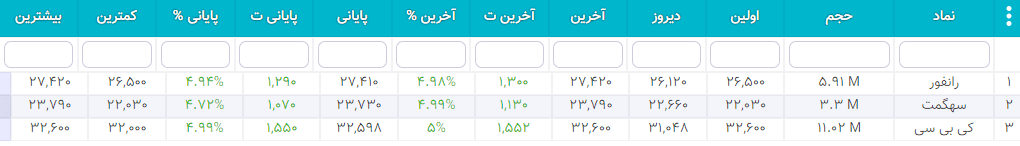 سهام شارپی ( به روز رسانی 26 دی ۱۴۰۰) سهام شارپی