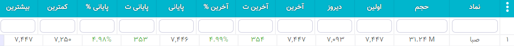 سهام شارپی ( به روز رسانی 26 دی ۱۴۰۰) سهام شارپی