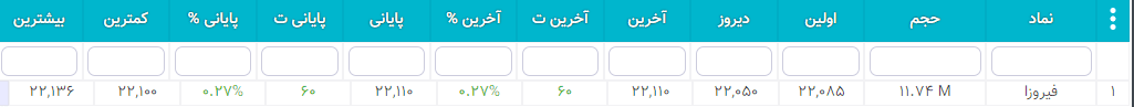 سهام شارپی ( به روز رسانی 26 دی ۱۴۰۰) سهام شارپی