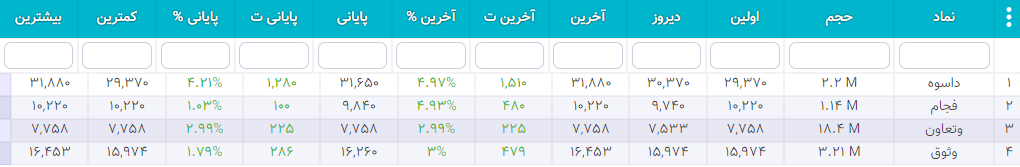 سهام شارپی ( به روز رسانی 26 دی ۱۴۰۰) سهام شارپی