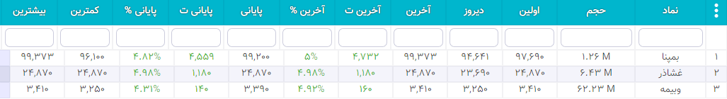 سهام شارپی ( به روز رسانی 26 دی ۱۴۰۰) سهام شارپی
