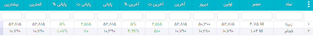 سهام شارپی ( به روز رسانی 26 دی ۱۴۰۰) سهام شارپی