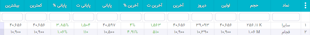 سهام شارپی ( به روز رسانی 26 دی ۱۴۰۰) سهام شارپی