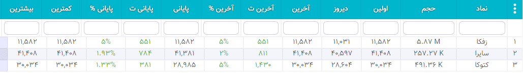 سهام شارپی ( به روز رسانی 26 دی ۱۴۰۰) سهام شارپی