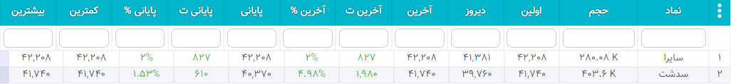 سهام شارپی ( به روز رسانی 26 دی ۱۴۰۰) سهام شارپی