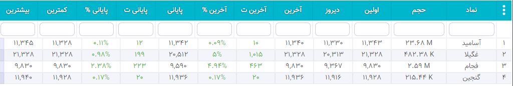 سهام شارپی ( به روز رسانی 26 دی ۱۴۰۰) سهام شارپی