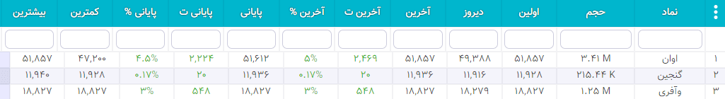 سهام شارپی ( به روز رسانی 26 دی ۱۴۰۰) سهام شارپی