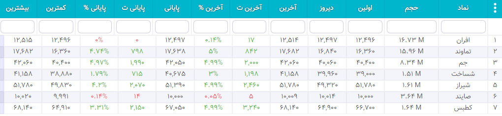 سهام شارپی ( به روز رسانی 26 دی ۱۴۰۰) سهام شارپی