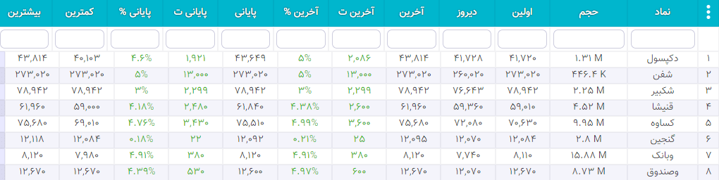 سهام شارپی ( به روز رسانی 26 دی ۱۴۰۰) سهام شارپی