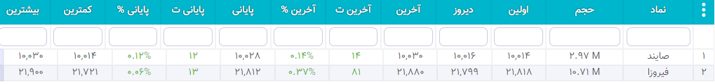 سهام شارپی ( به روز رسانی 26 دی ۱۴۰۰) سهام شارپی