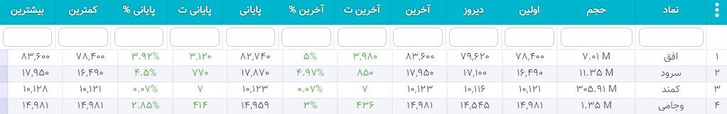 سهام شارپی ( به روز رسانی 26 دی ۱۴۰۰) سهام شارپی