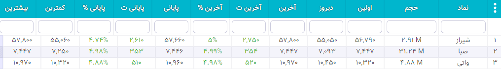 سهام شارپی ( به روز رسانی 26 دی ۱۴۰۰) سهام شارپی